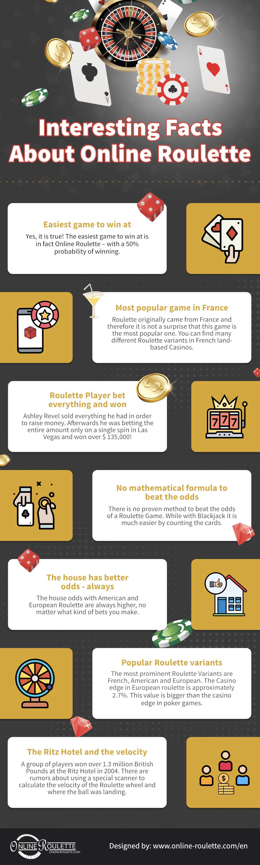 Interesting facts about online roulette