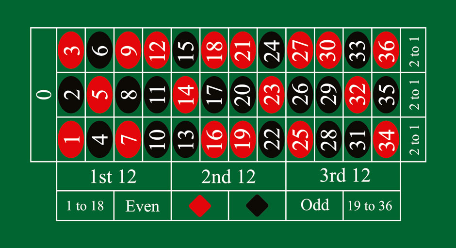 roulette betting options