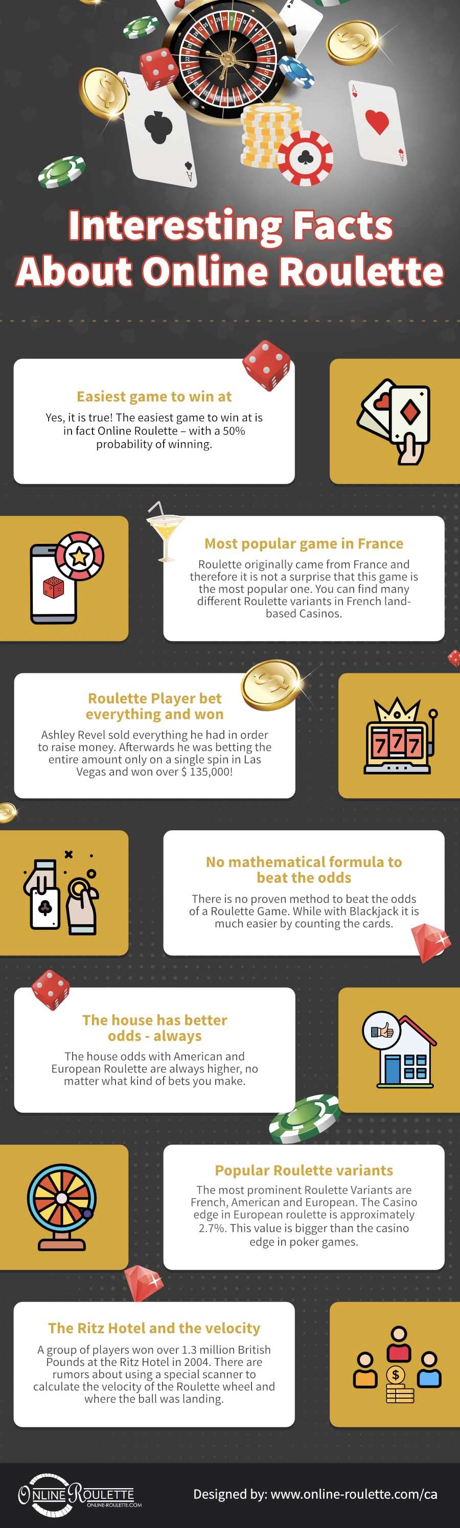 Interesting facts about online roulette canada