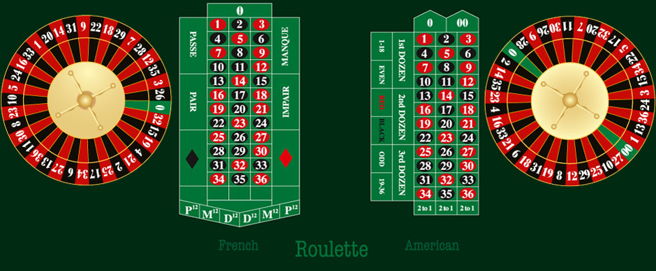 French and American Roulette differences