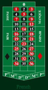French Roulette Canada – Most popular game | online-roulette.com