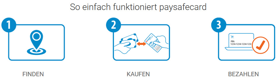 So funktioniert die PaySafeCard