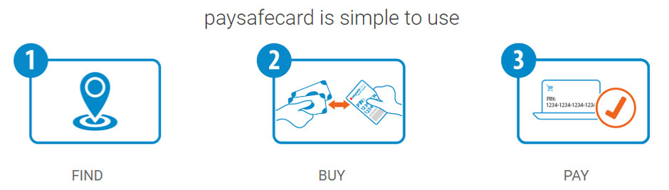 PaySafeCard howto