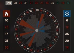 Live Roulette Statistiken