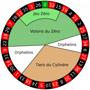 Franzoesisches Roulette Rad